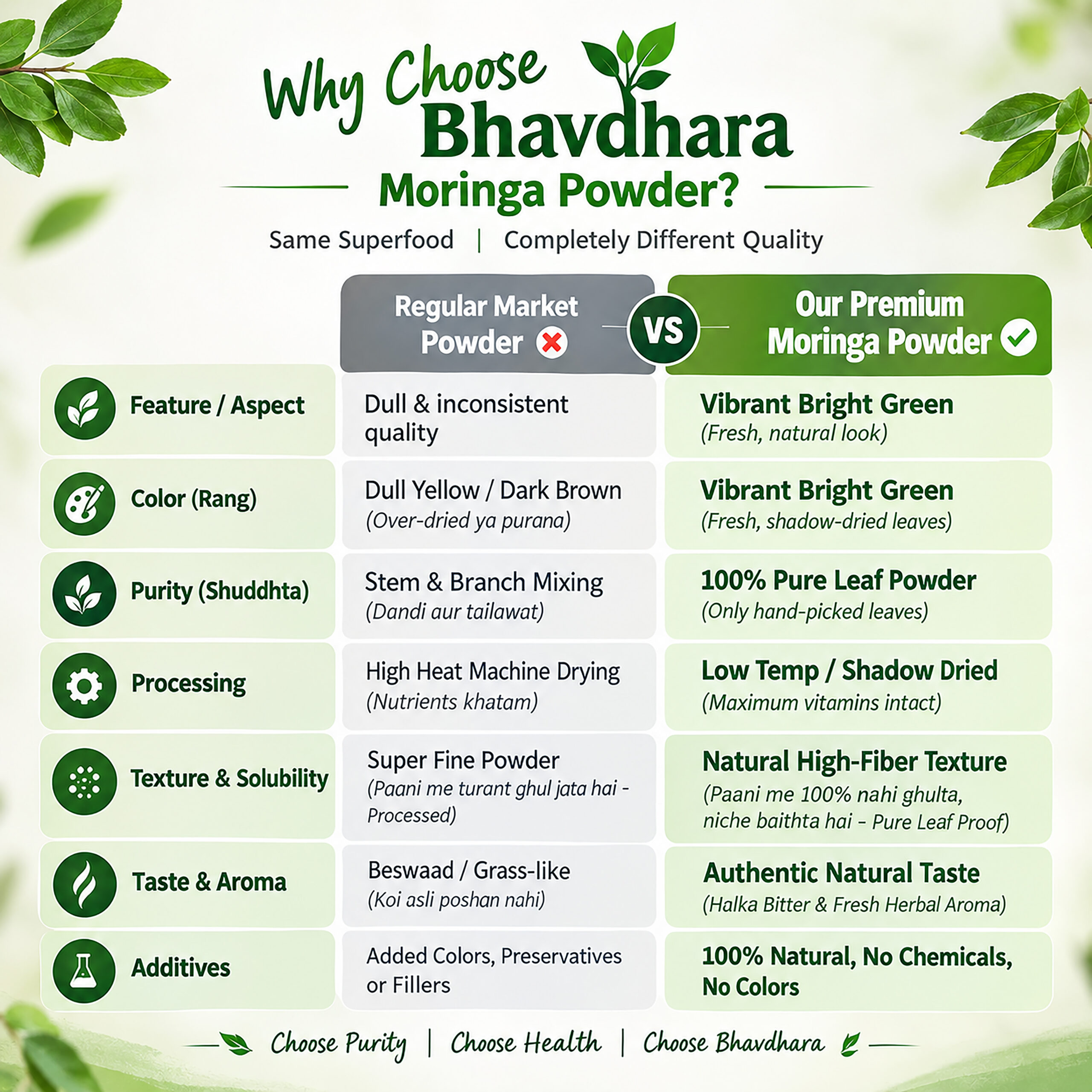 Buy 1 Get 1 Free - Pack of 2) – 100% Pure & Natural Moringa Leaf Powder (100g) | Drumstick Powder for Health & Daily Wellness 2 Buy 1 Get 1 Free - Pack of 2) – 100% Pure & Natural Moringa Leaf Powder (100g) | Drumstick Powder for Health & Daily Wellness - Image 2